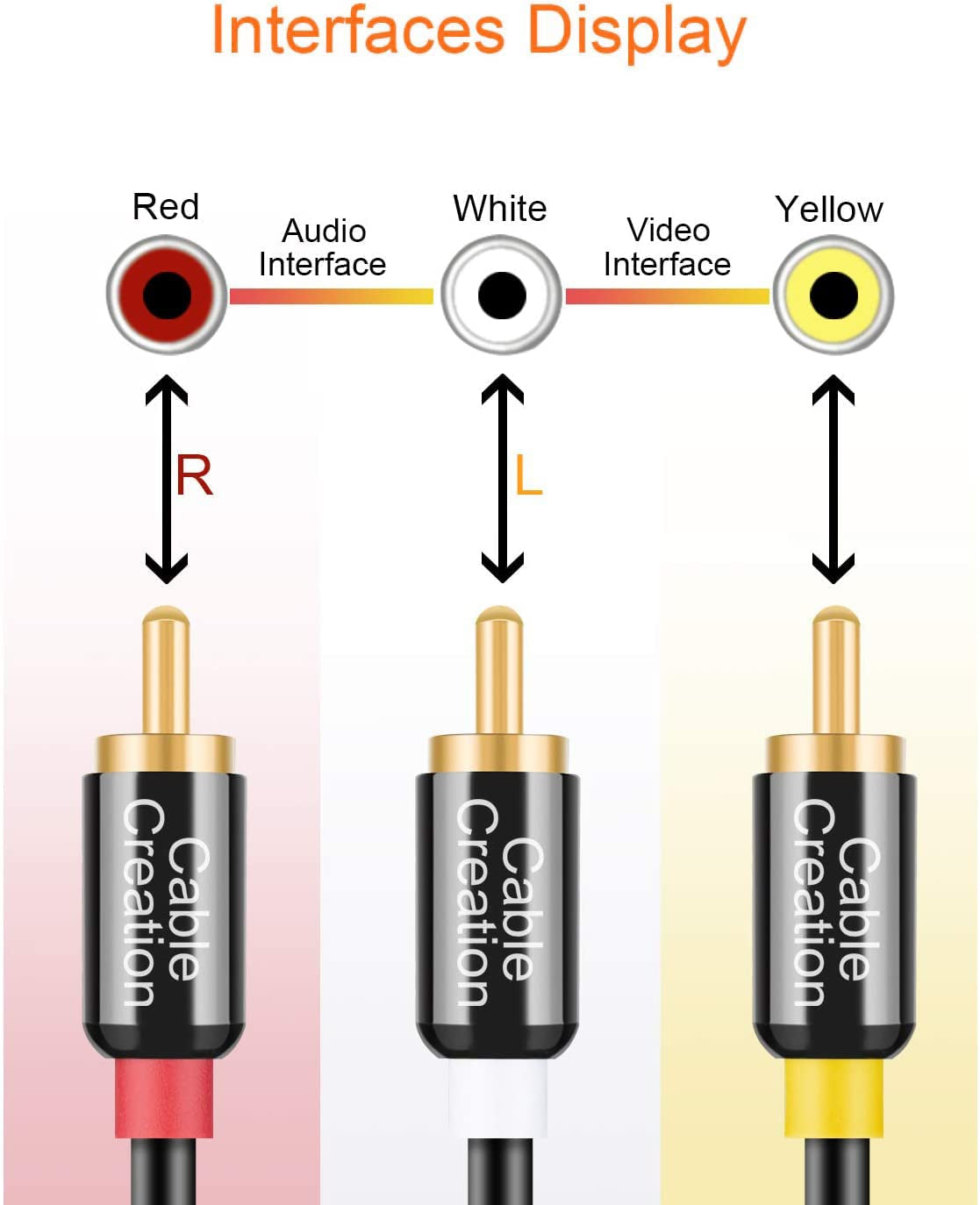 Audio Video RCA Cable, 10FT 3RCA to 3RCA Composite AV Cable Compatible with Set-Top Box, Speaker, Amplifier, DVD Player, 24K Gold Plated